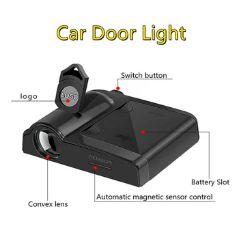 2 шт. светодиодные фонари на двери автомобиля Универсальный беспроводной приветственный проектор с логотипом для Hyundai для всех моделей автоаксессуаров 1